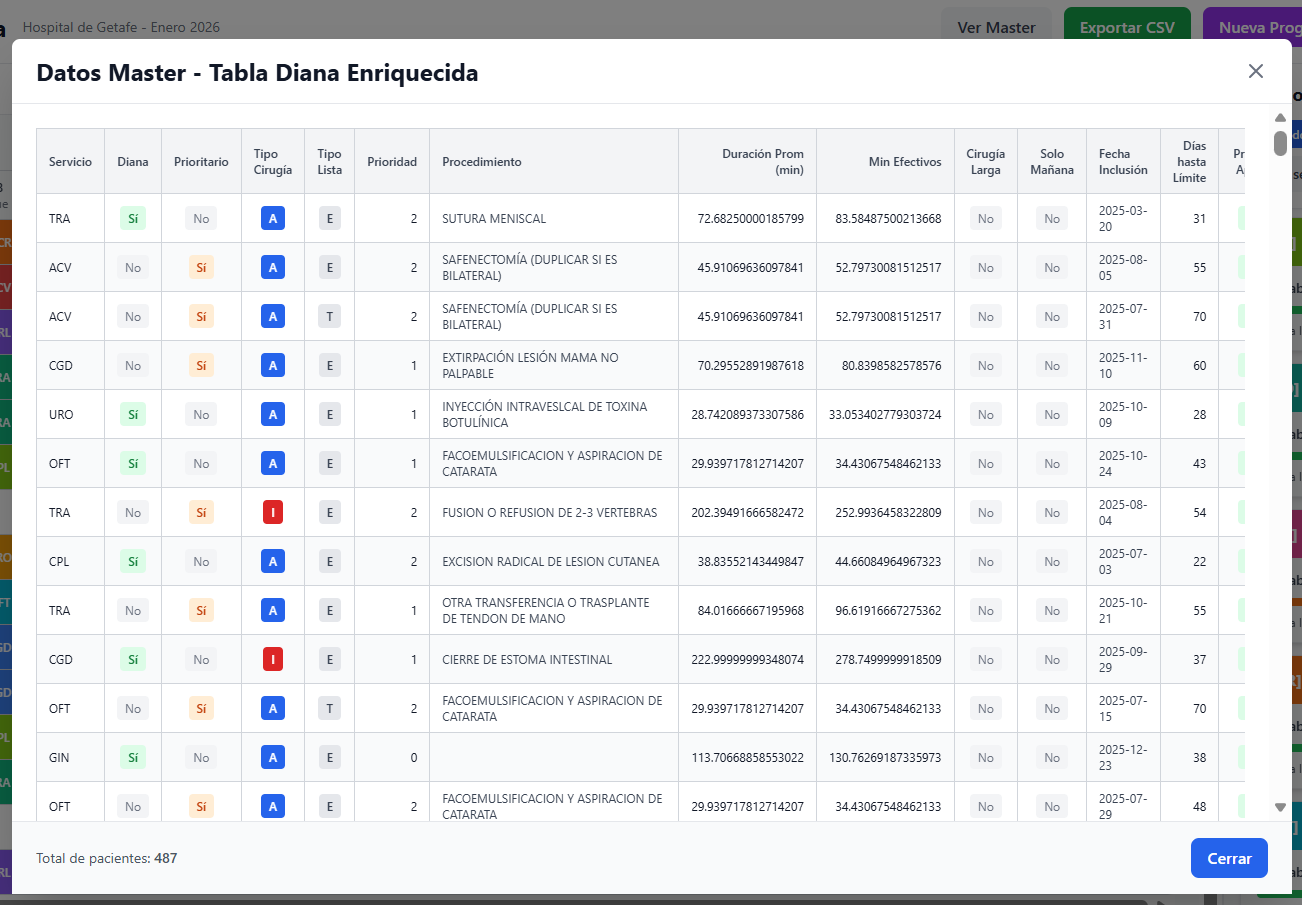 Tabla de transparencia del algoritmo
